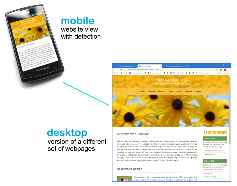 Mobile website detection and redirection application script comparison